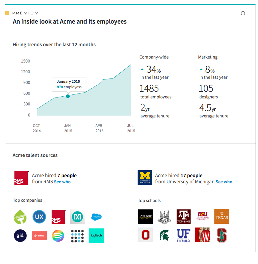 LinkedIn Adds New Data for Job Seekers - How LinkedIn Would Revolutionize Recruiting | Social Media Today